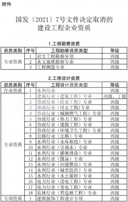 申報電力承裝承試資質(zhì)五級需要哪些設備，多少錢